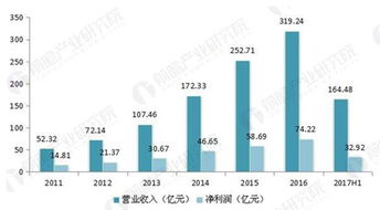 海康威視王者歸來(lái) 開(kāi)啟安防行業(yè)萬(wàn)億級(jí)市場(chǎng)，數(shù)據(jù)處理與存儲(chǔ)支撐新藍(lán)海