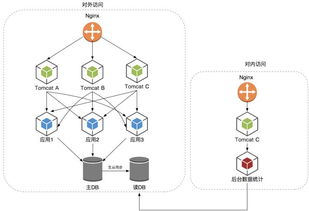 微服務架構下的數據抽取、統計與存儲支持服務設計與實現